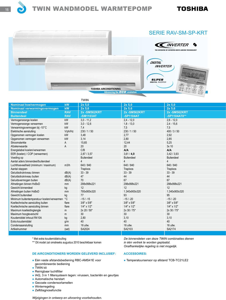 7,4 7,5 7,5 Elektrische aansluiting V/ph/Hz 230 / 1 / 50 230 / 1 / 50 400 / 3 / 50 Opgenomen vermogen koelen kw 3,48 2,77 2,92 Opgenomen vermogen verwarmen kw 3,14 2,80 2,85 Stroomsterkte A 15,65