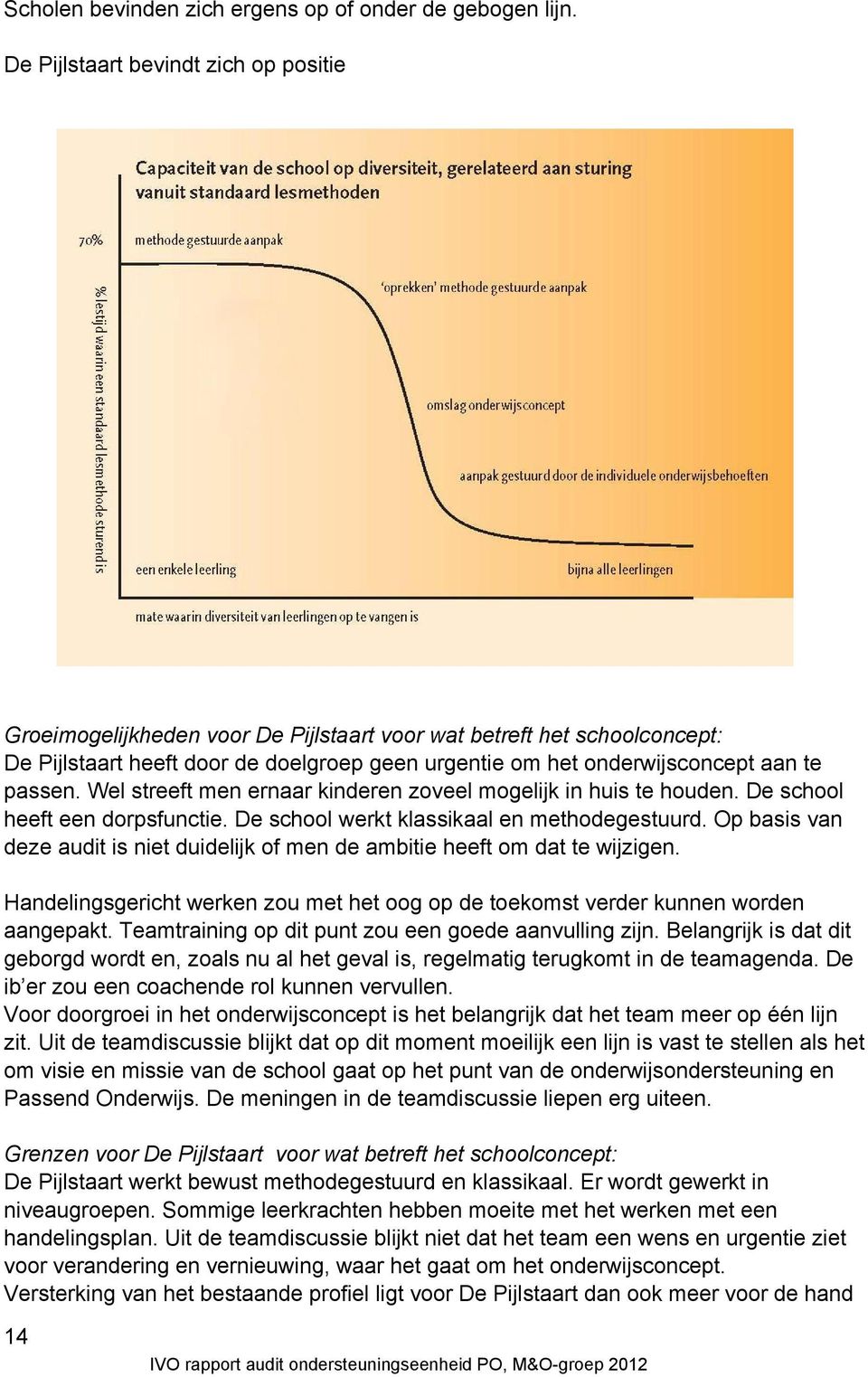 passen. Wel streeft men ernaar kinderen zoveel mogelijk in huis te houden. De school heeft een dorpsfunctie. De school werkt klassikaal en methodegestuurd.