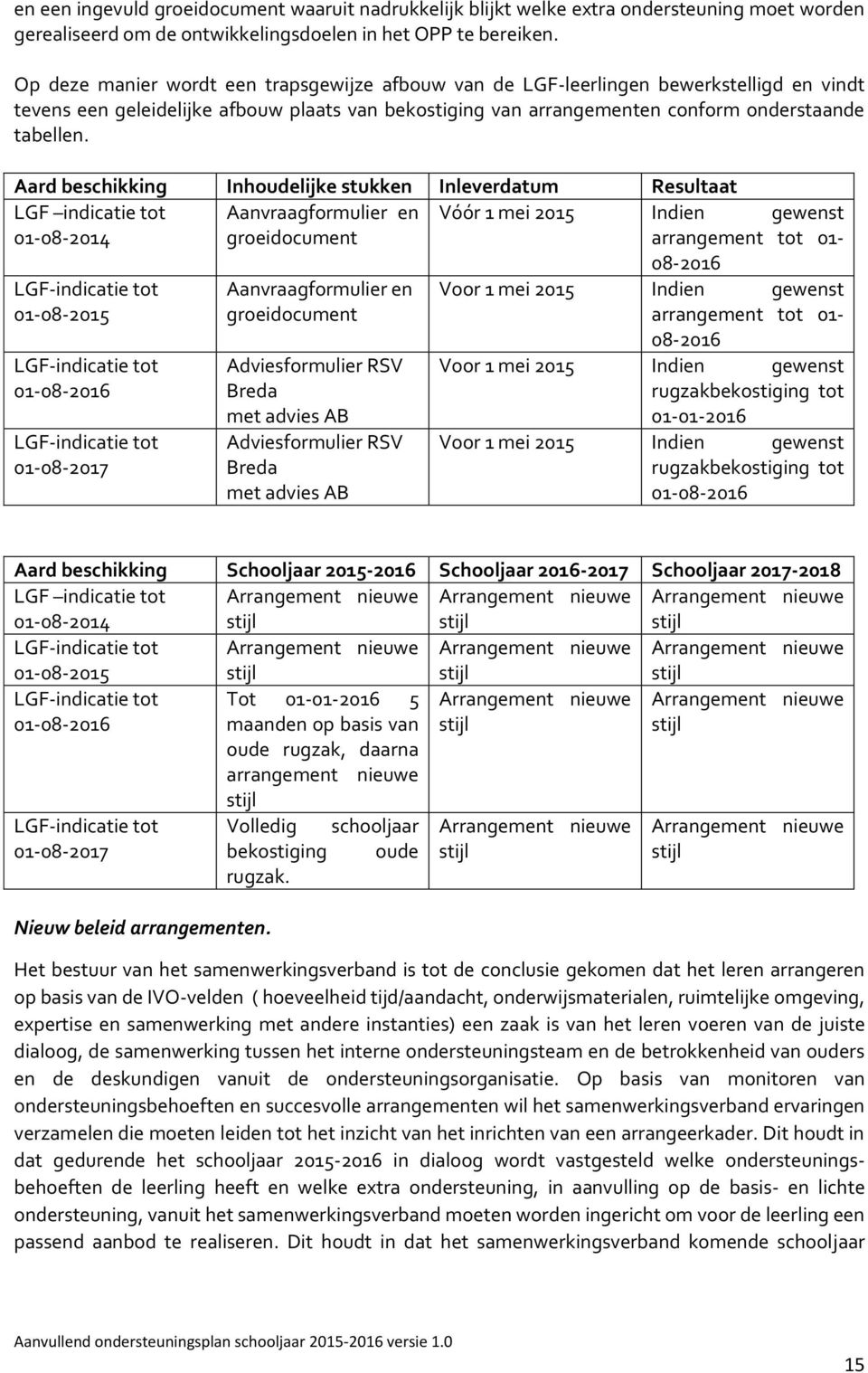 Aard beschikking Inhoudelijke stukken Inleverdatum Resultaat LGF indicatie tot Aanvraagformulier en Vóór 1 mei 2015 Indien gewenst 01-08-2014 groeidocument arrangement tot 01- LGF-indicatie tot