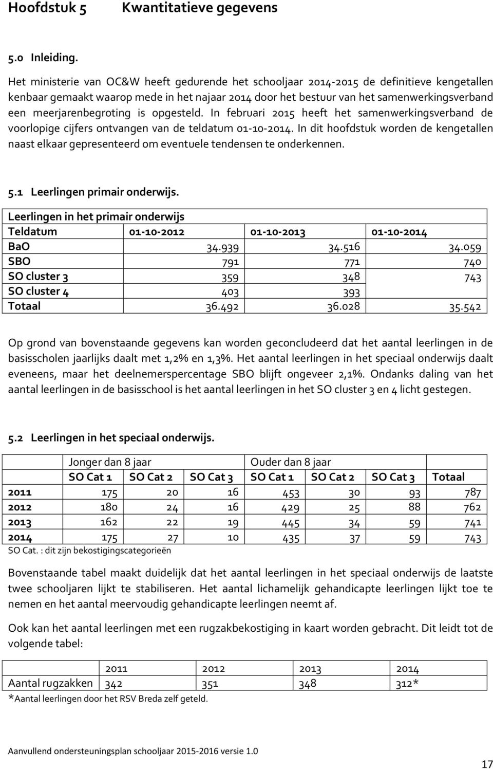 meerjarenbegroting is opgesteld. In februari 2015 heeft het samenwerkingsverband de voorlopige cijfers ontvangen van de teldatum 01-10-2014.