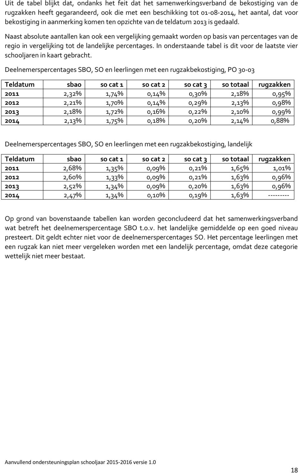 Naast absolute aantallen kan ook een vergelijking gemaakt worden op basis van percentages van de regio in vergelijking tot de landelijke percentages.