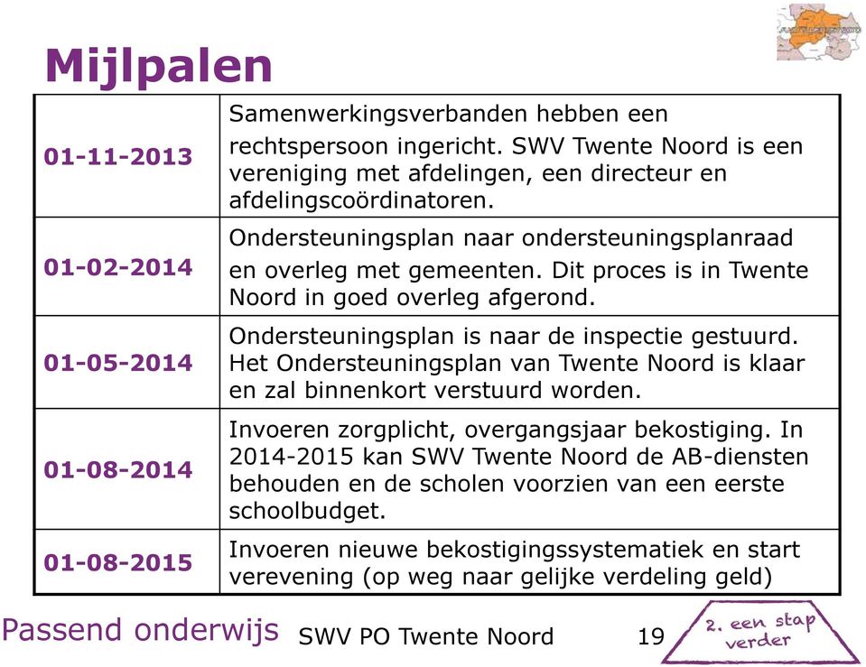 Dit prces is in Twente Nrd in ged verleg afgernd. Ondersteuningsplan is naar de inspectie gestuurd. Het Ondersteuningsplan van Twente Nrd is klaar en zal binnenkrt verstuurd wrden.