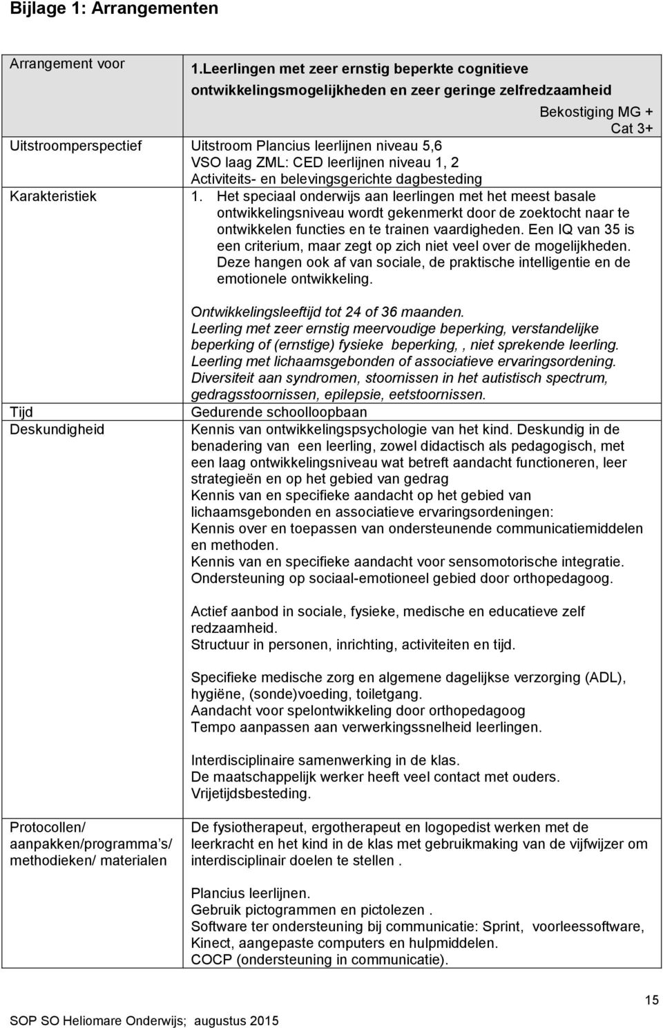 niveau 1, 2 Activiteits- en belevingsgerichte dagbesteding Karakteristiek Bekostiging MG + Cat 3+ 1.