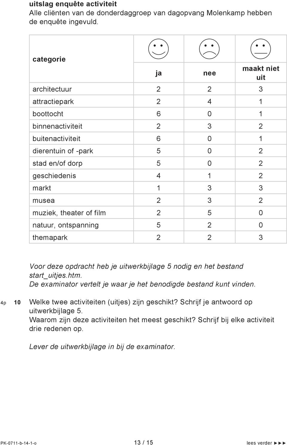 markt 1 3 3 musea 2 3 2 muziek, theater of film 2 5 0 natuur, ontspanning 5 2 0 themapark 2 2 3 Voor deze opdracht heb je uitwerkbijlage 5 nodig en het bestand start_uitjes.htm.