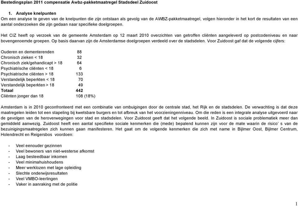 gedaan naar specifieke doelgroepen. Het CIZ heeft op verzoek van de gemeente Amsterdam op 12 maart 2010 overzichten van getroffen cliënten aangeleverd op postcodeniveau en naar bovengenoemde groepen.