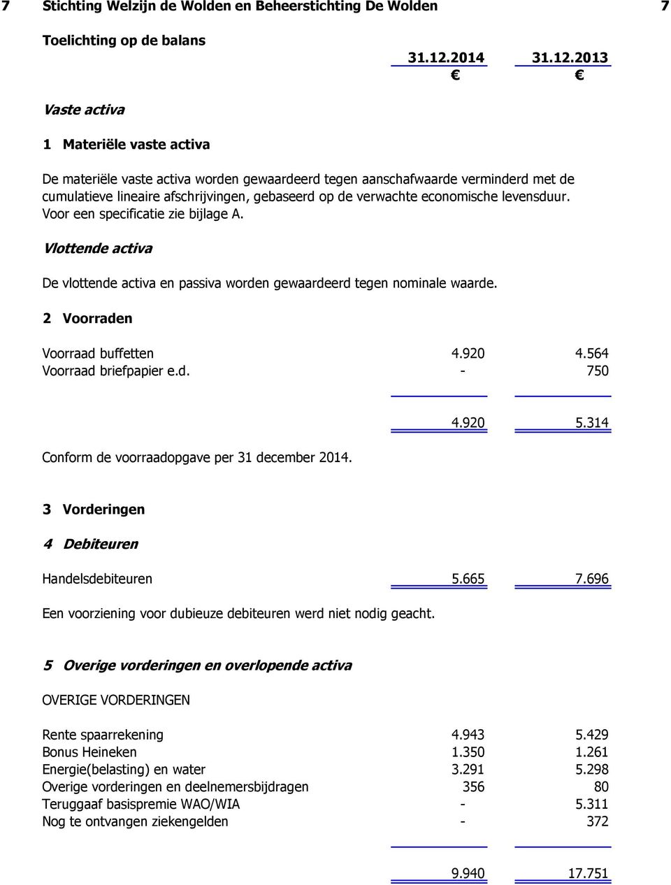 2013 Vaste activa 1 Materiële vaste activa De materiële vaste activa worden gewaardeerd tegen aanschafwaarde verminderd met de cumulatieve lineaire afschrijvingen, gebaseerd op de verwachte