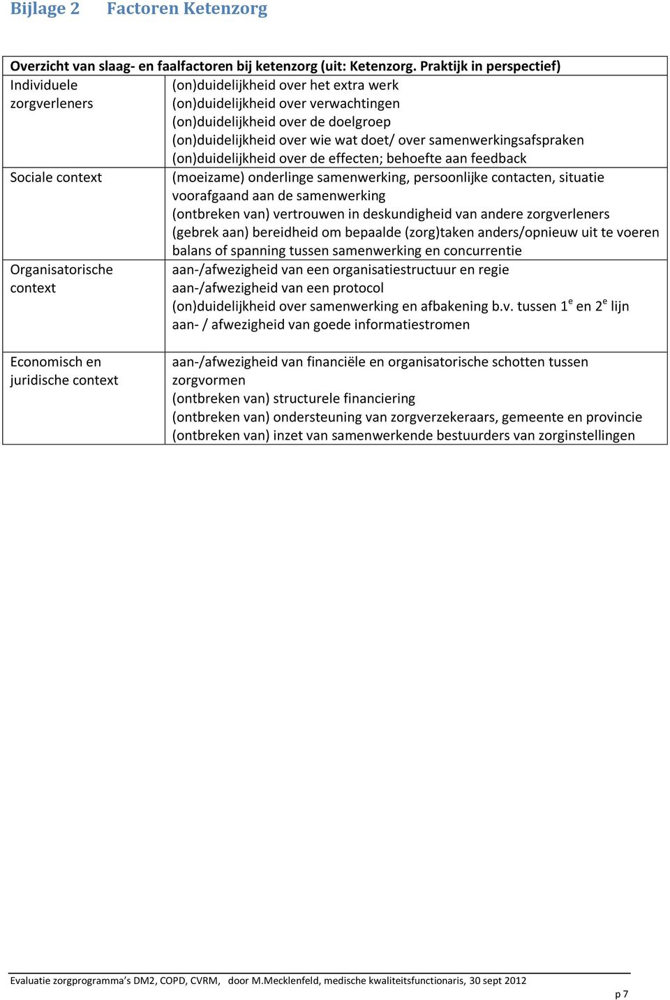 over samenwerkingsafspraken (on)duidelijkheid over de effecten; behoefte aan feedback Sociale context (moeizame) onderlinge samenwerking, persoonlijke contacten, situatie voorafgaand aan de