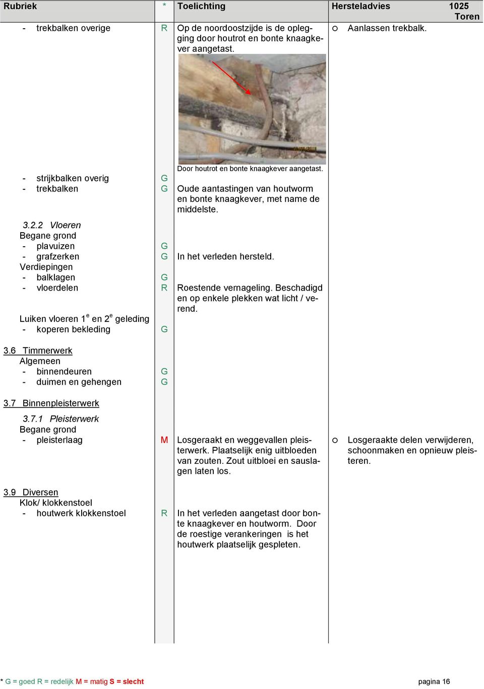 Verdiepingen - balklagen G - vloerdelen R Roestende vernageling. Beschadigd en op enkele plekken wat licht / verend. Luiken vloeren 1 e en 2 e geleding - koperen bekleding G 3.