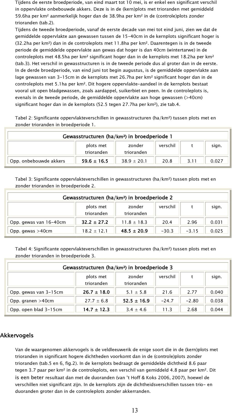 Tijdens de tweede broedperiode, vanaf de eerste decade van mei tot eind juni, zien we dat de gemiddelde oppervlakte aan gewassen tussen de 15-40cm in de kernplots significant hoger is (32.