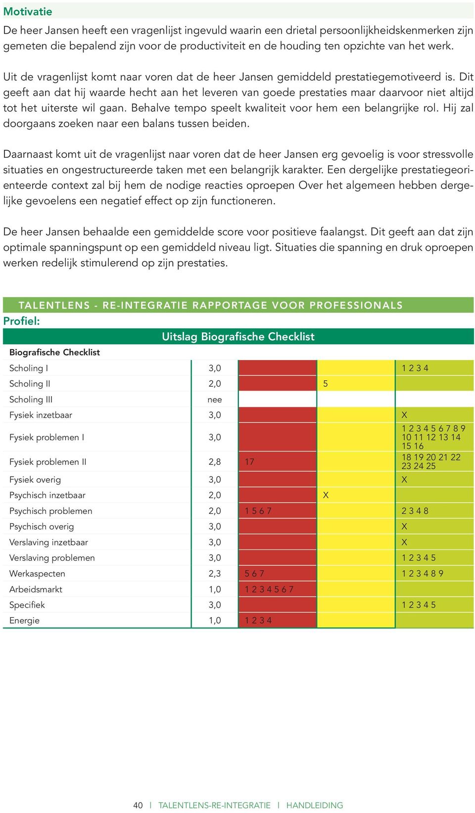 Dit geeft aan dat hij waarde hecht aan het leveren van goede prestaties maar daarvoor niet altijd tot het uiterste wil gaan. Behalve tempo speelt kwaliteit voor hem een belangrijke rol.