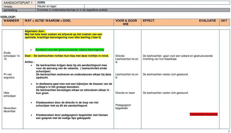 ( fase 0) Einde 14-15 Pv van augustus Aandacht voor een gestructureerde, sobere leeromgeving Doel : De leerkrachten richten hun klas met deze richtlijn in mind.