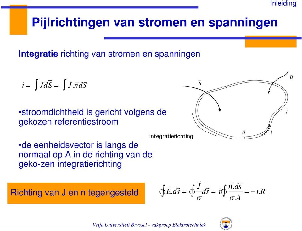 langs de nomaal op A in de ichting van de geko-zen integatieichting Richting van J en n