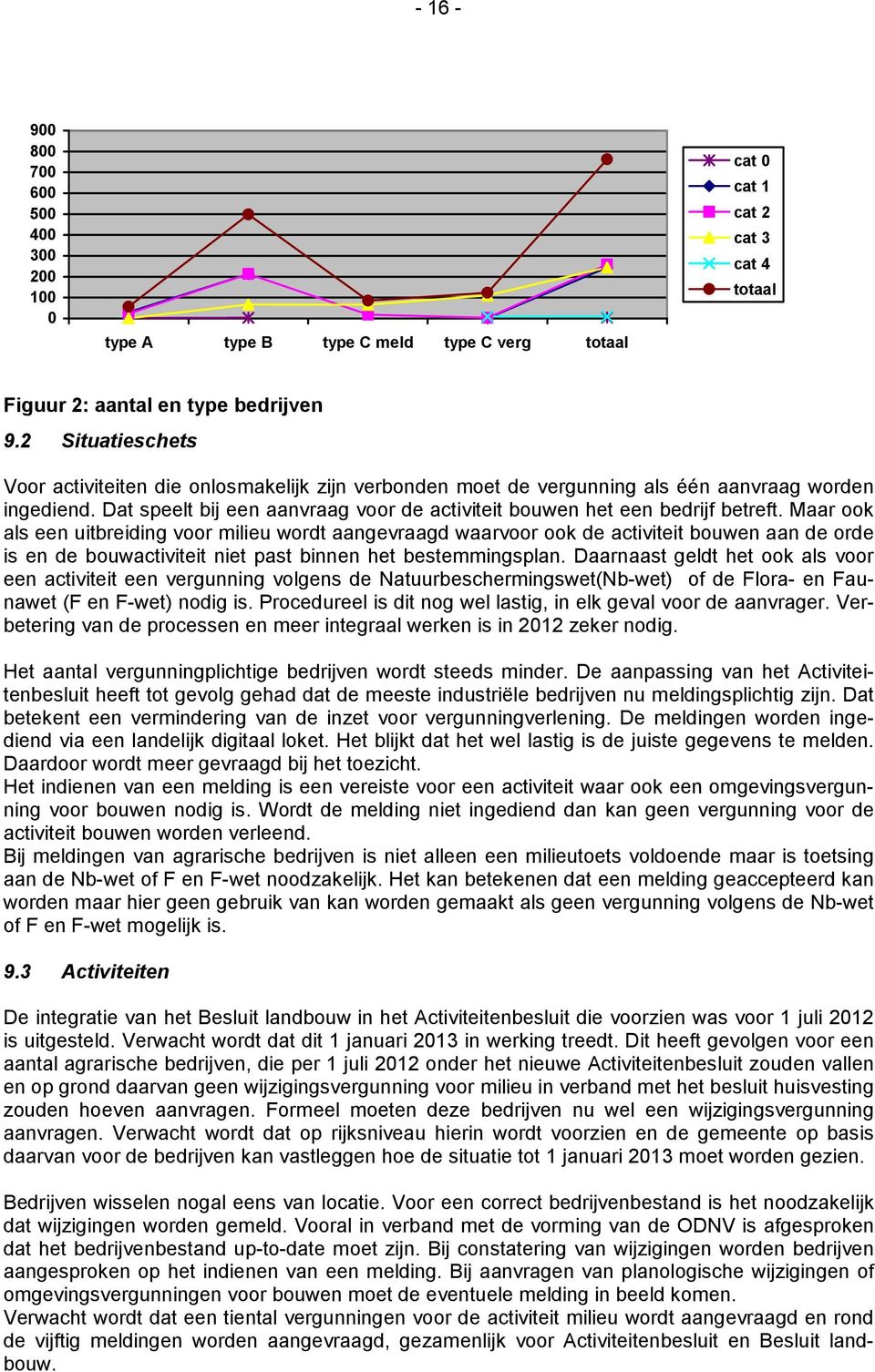 Maar ook als een uitbreiding voor milieu wordt aangevraagd waarvoor ook de activiteit bouwen aan de orde is en de bouwactiviteit niet past binnen het bestemmingsplan.