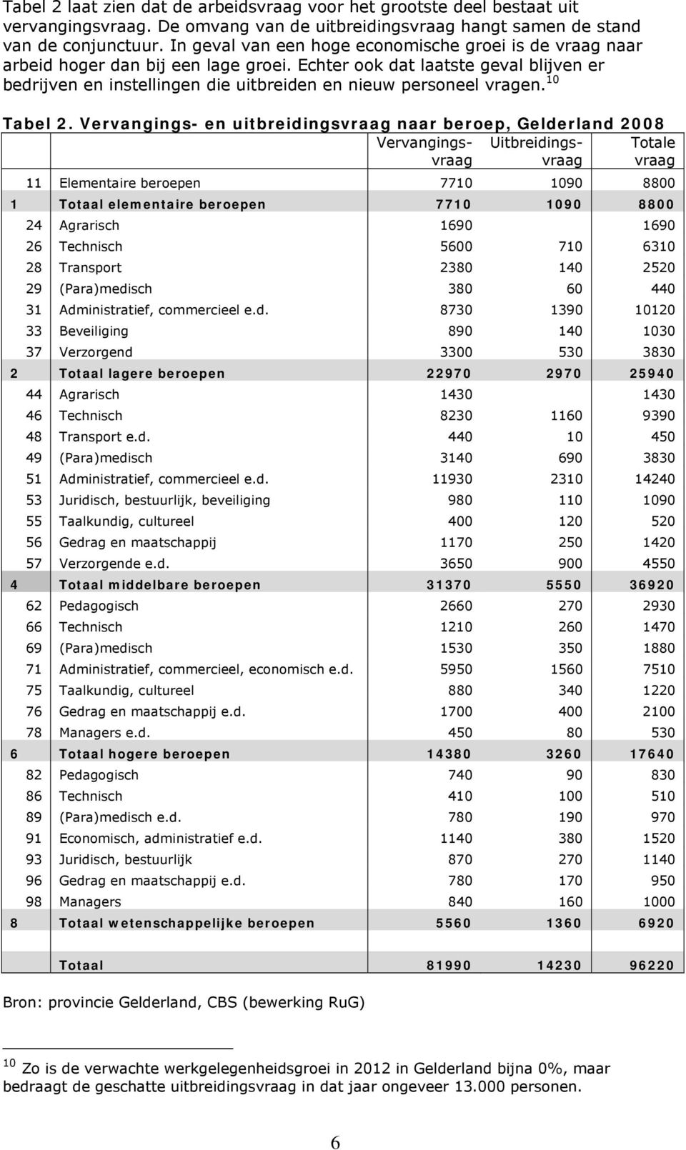 Echter ook dat laatste geval blijven er bedrijven en instellingen die uitbreiden en nieuw personeel vragen. 10 Tabel 2.