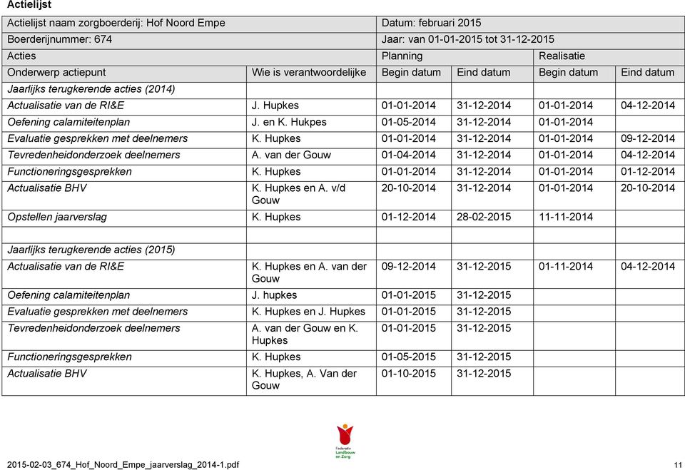 Hupkes 01-01-2014 31-12-2014 01-01-2014 04-12-2014 Oefening calamiteitenplan J. en K. Hukpes 01-05-2014 31-12-2014 01-01-2014 Evaluatie gesprekken met deelnemers K.