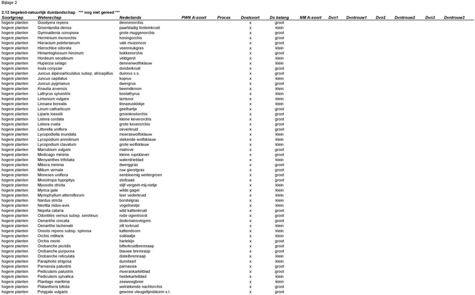 monorchis honingorchis x groot hogere planten Hieracium peleterianum vals muizenoor x groot hogere planten Hierochloe odorata veenreukgras x klein hogere planten Himantoglossum hircinum bokkenorchis