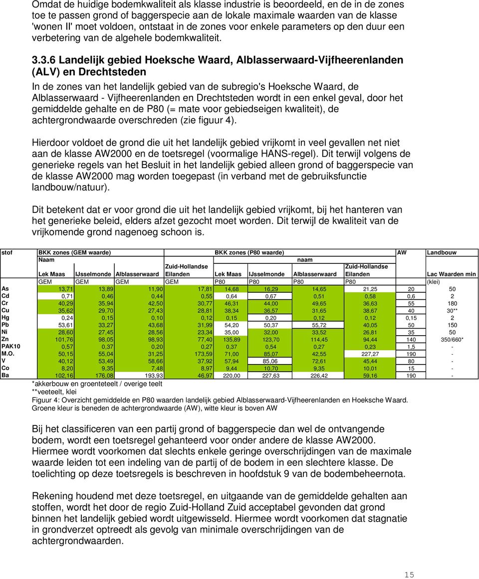 3.6 Landelijk gebied Hoeksche Waard, Alblasserwaard-Vijfheerenlanden (ALV) en Drechtsteden In de zones van het landelijk gebied van de subregio's Hoeksche Waard, de Alblasserwaard - Vijfheerenlanden