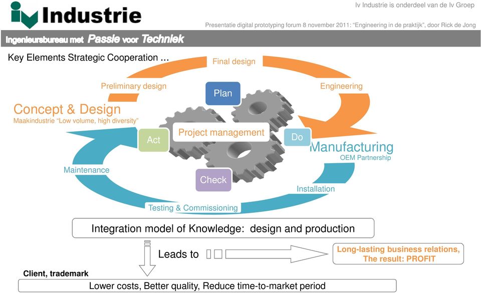 Plan Project management Check Do Installation Engineering Manufacturing OEM Partnership Testing & Commissioning