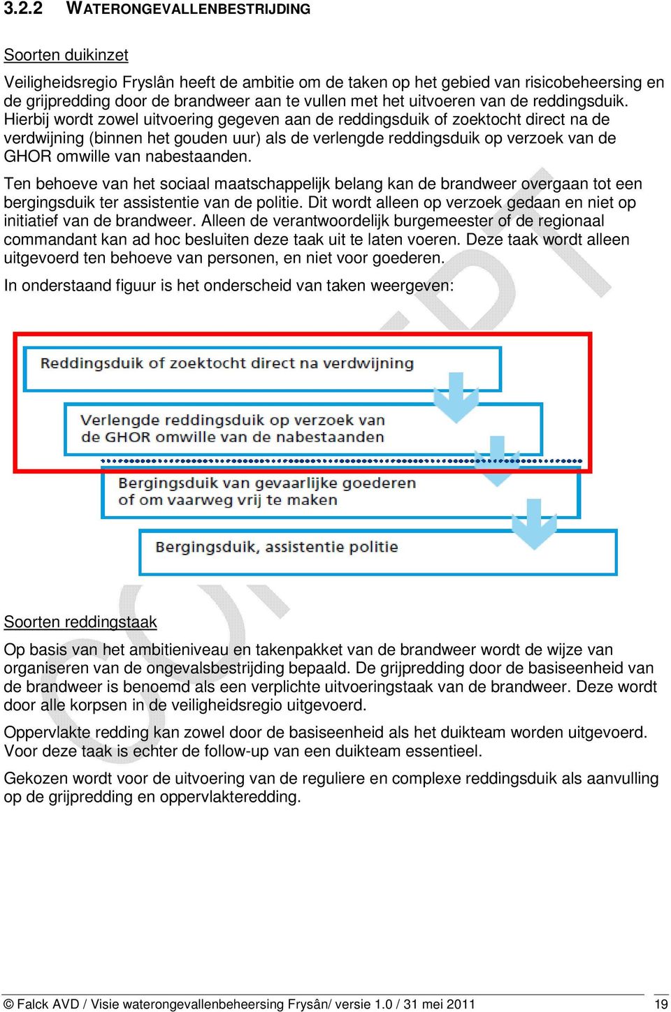 Hierbij wordt zowel uitvoering gegeven aan de reddingsduik of zoektocht direct na de verdwijning (binnen het gouden uur) als de verlengde reddingsduik op verzoek van de GHOR omwille van nabestaanden.