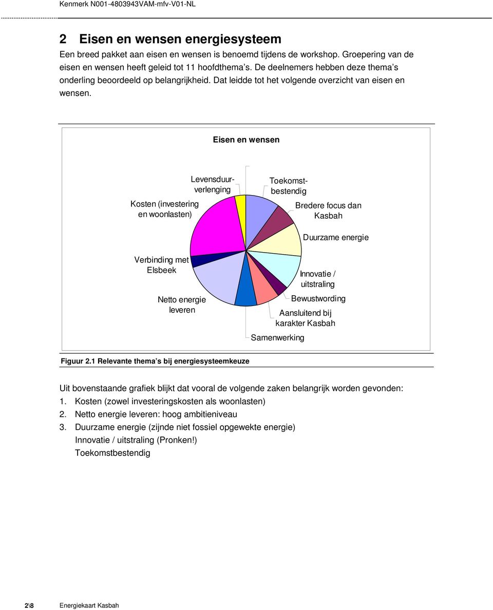 Eisen en wensen Toekomstbestendig Bredere focus dan Kasbah Levensduurverlenging Kosten (investering en woonlasten) Duurzame energie Verbinding met Elsbeek Netto energie leveren Innovatie /