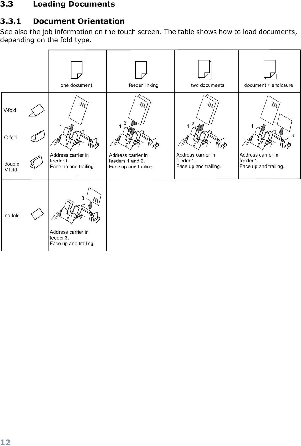 one document feeder linking two documents document + enclosure V-fold C-fold 2 2 1 1 1 1 3 double V-fold Address carrier in feeder 1.