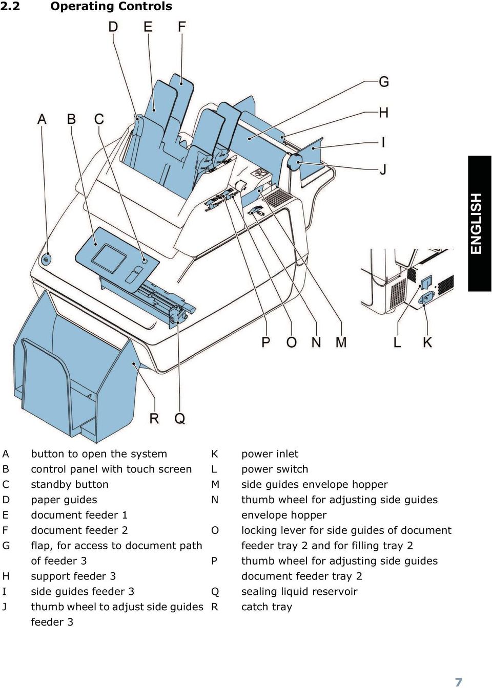 for side guides of document G flap, for access to document path feeder tray 2 and for filling tray 2 of feeder 3 P thumb wheel for adjusting side