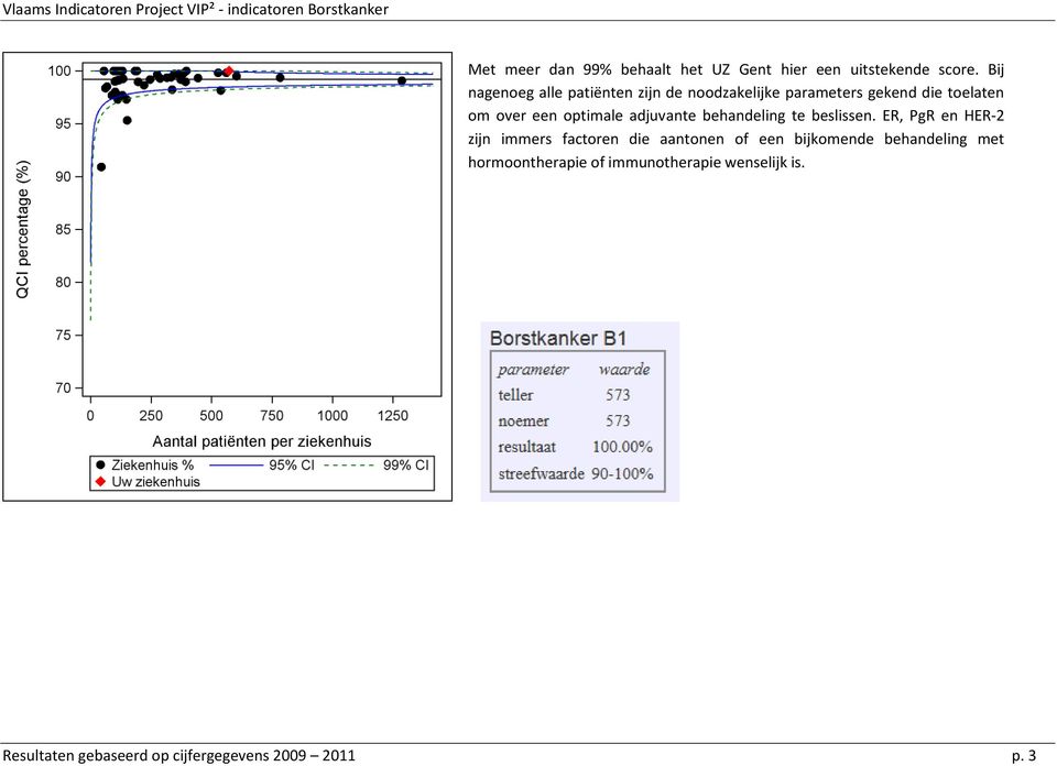 optimale adjuvante behandeling te beslissen.