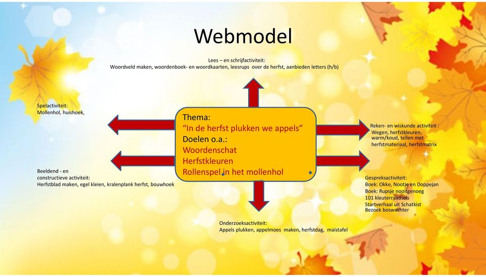 tiviteit: Herfstblad