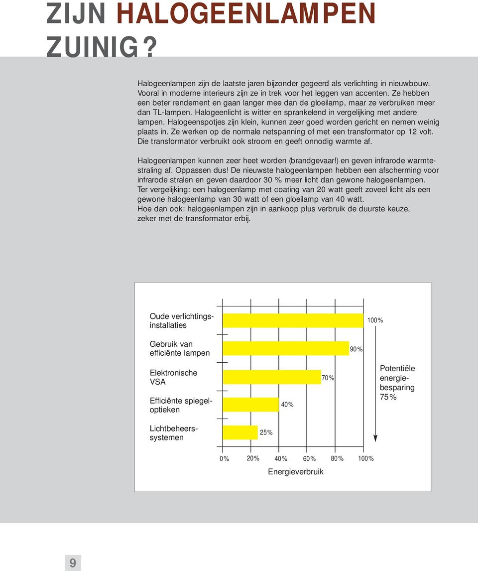 Halogeenspotjes zijn klein, kunnen zeer goed worden gericht en nemen weinig plaats in. Ze werken op de normale netspanning of met een transformator op 12 volt.