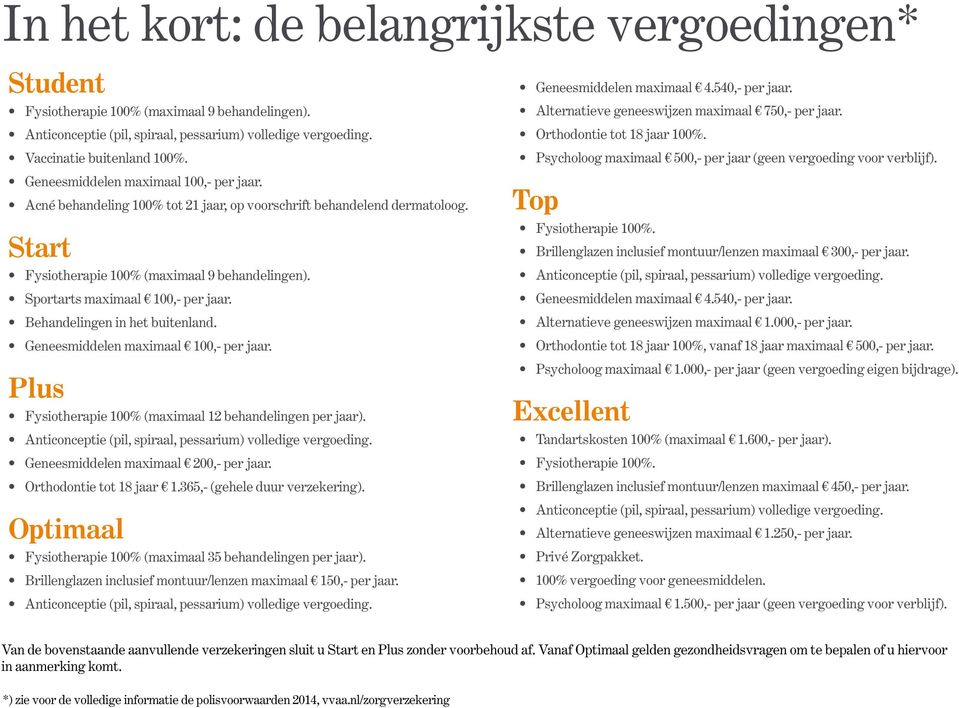 Geneesmiddelen maximaal 100,- per jaar. Plus Fysiotherapie 100% (maximaal 12 per jaar). Anticonceptie (pil, spiraal, pessarium) volledige vergoeding. Geneesmiddelen maximaal 200,- per jaar.