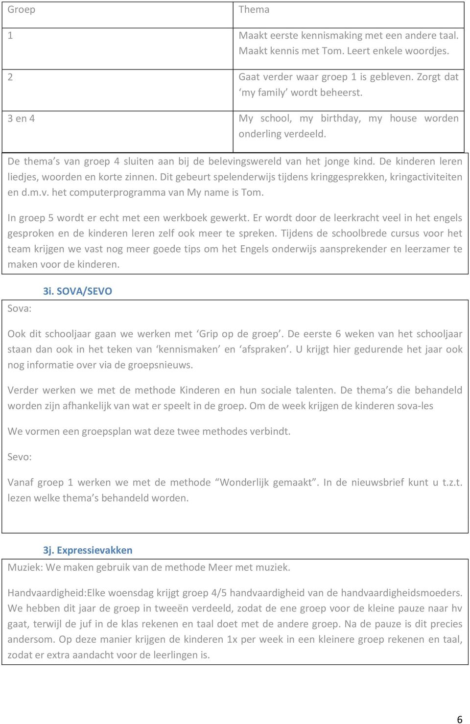 Dit gebeurt spelenderwijs tijdens kringgesprekken, kringactiviteiten en d.m.v. het computerprogramma van My name is Tom. In groep 5 wordt er echt met een werkboek gewerkt.