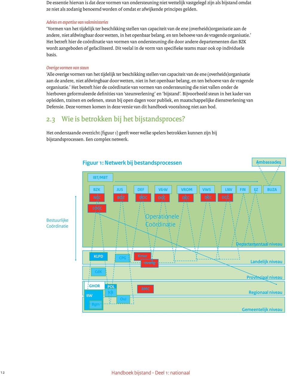 belang, en ten behoeve van de vragende organisatie. Het betreft hier de coördinatie van vormen van ondersteuning die door andere departementen dan BZK wordt aangeboden of gefaciliteerd.