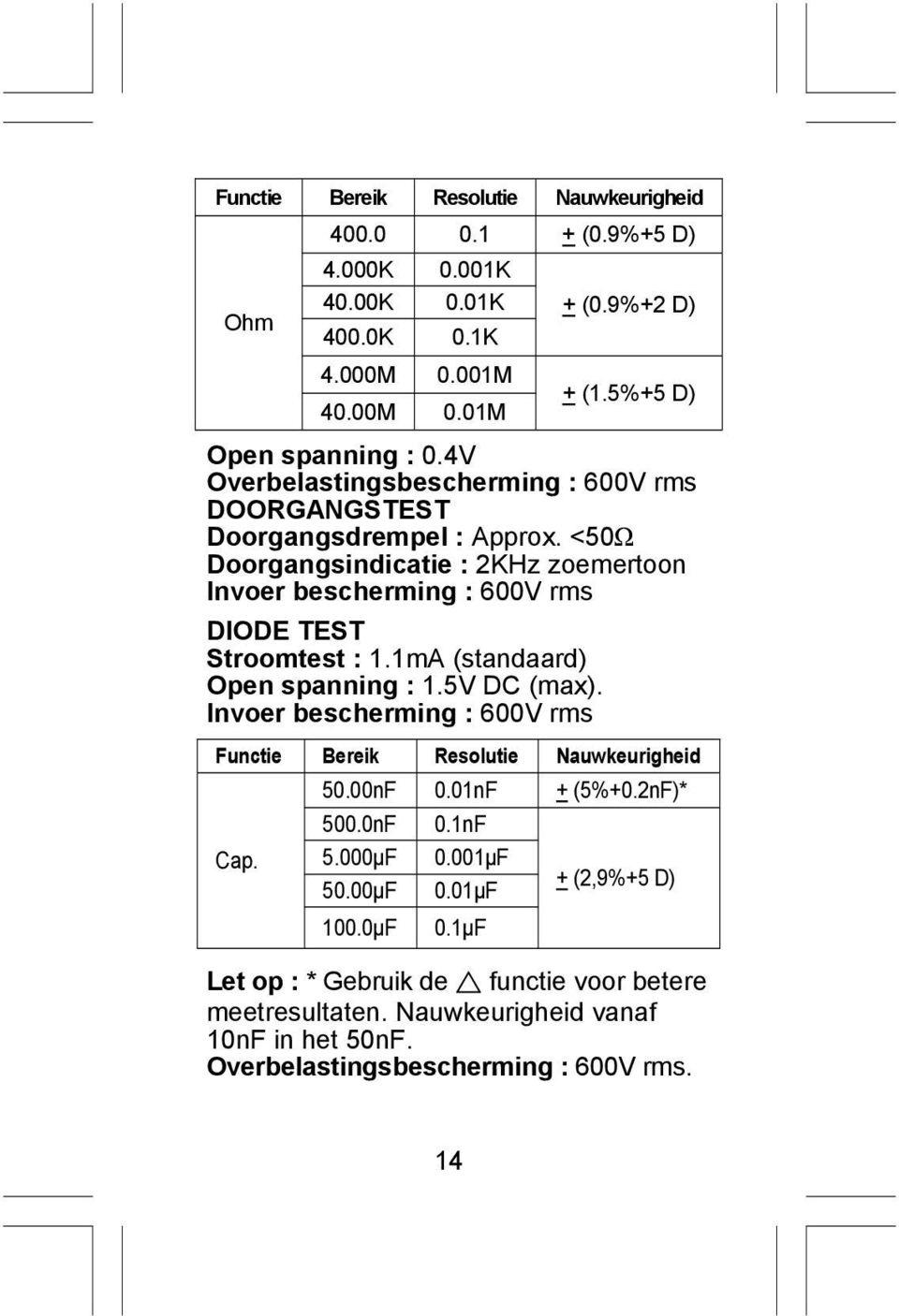 1mA (standaard) Open spanning : 1.5 DC (max). Invoer bescherming : 600 rms Functie Bereik Resolutie Nauwkeurigheid 50.00nF 0.01nF + (5+0.2nF)* 500.0nF 0.1nF Cap. 5.000µF 0.