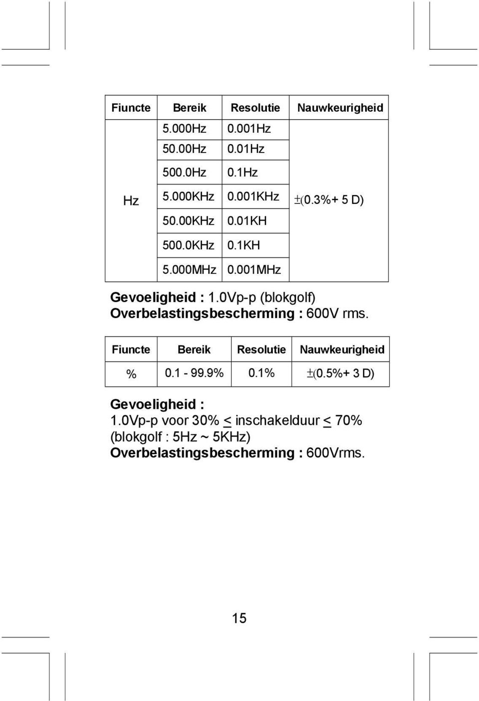 0p-p (blokgolf) Overbelastingsbescherming : 600 rms. Fiuncte Bereik Resolutie Nauwkeurigheid 0.