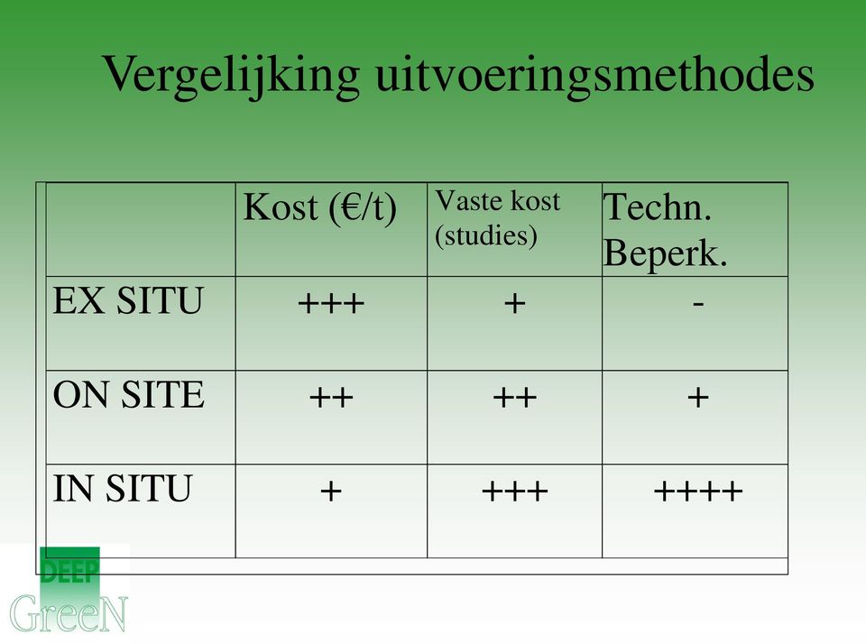 (studies) Beperk.