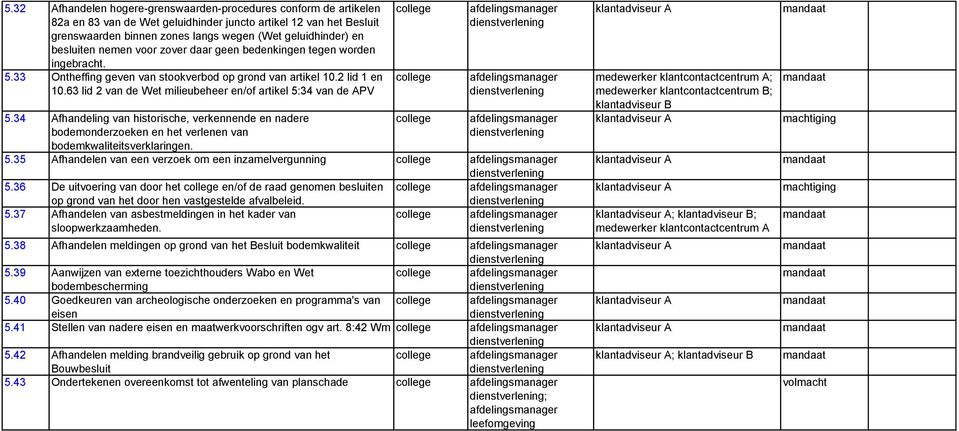 63 lid 2 van de Wet milieubeheer en/of artikel 5:34 van de APV 5.34 Afhandeling van historische, verkennende en nadere bodemonderzoeken en het verlenen van bodemkwaliteitsverklaringen. 5.35 Afhandelen van een verzoek om een inzamelvergunning 5.