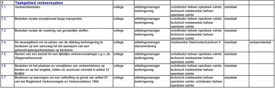 6 Besluiten tot het plaatsen en verwijderen van verkeerstekens op borden en op het wegdek, indien en voorzover vermeld in artikel 12 BABW 7.