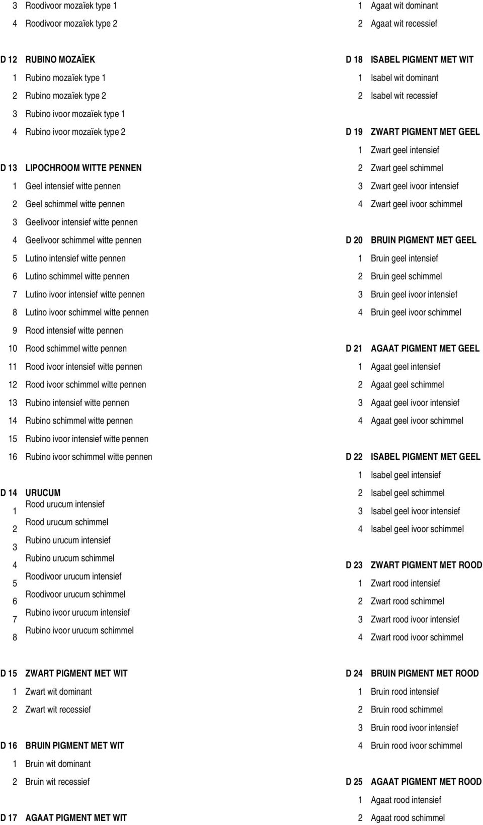 intensief witte pennen 6 Lutino schimmel witte pennen 7 Lutino ivoor intensief witte pennen 8 Lutino ivoor schimmel witte pennen 9 Rood intensief witte pennen 10 Rood schimmel witte pennen 11 Rood