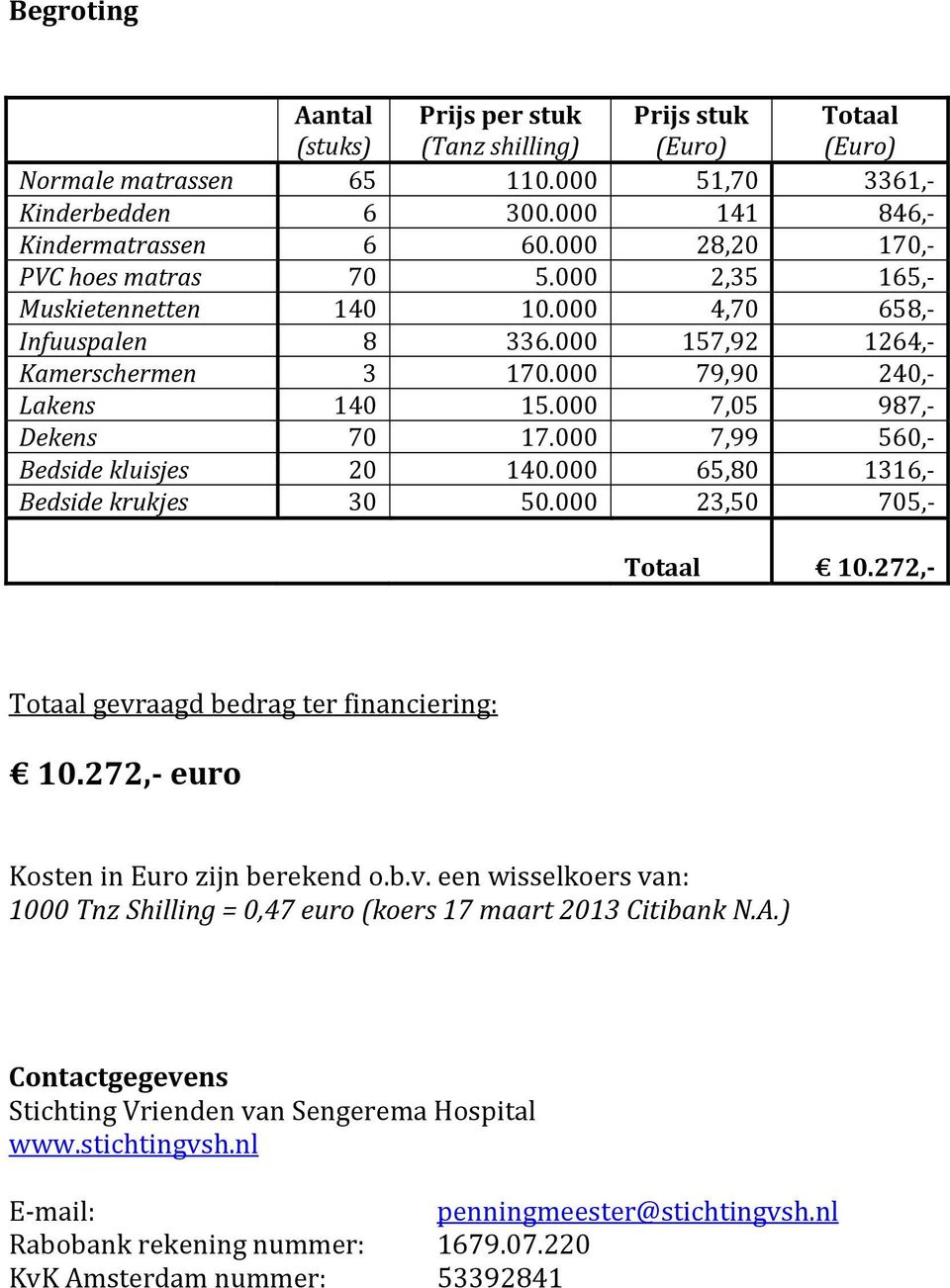 000 7,99 560, Bedside kluisjes 20 140.000 65,80 1316, Bedside krukjes 30 50.000 23,50 705, Totaal 10.272, Totaal gevr