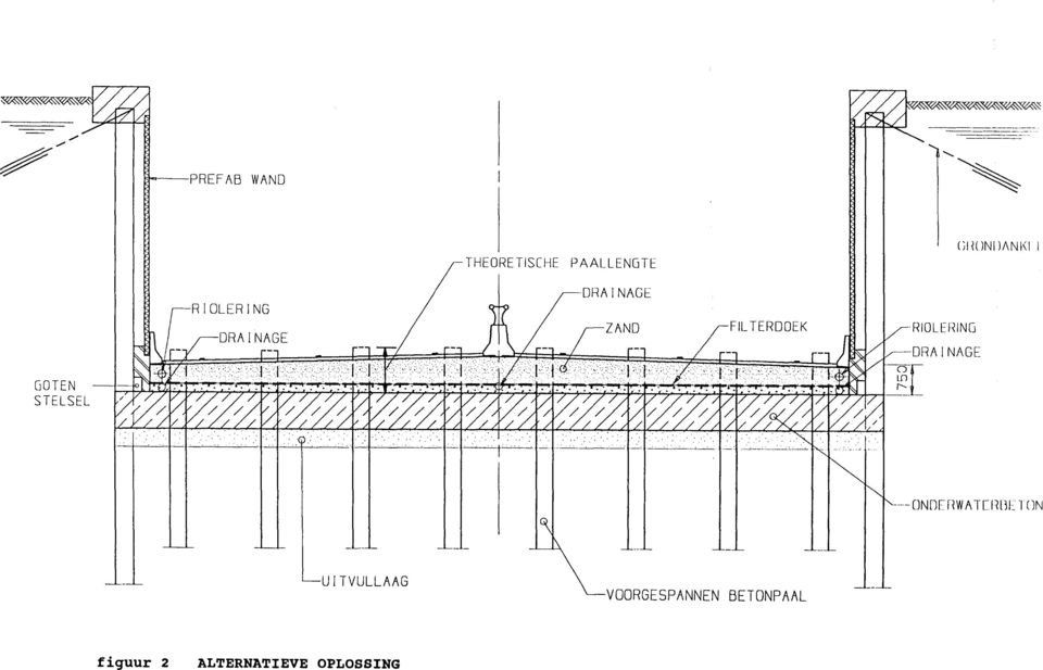 -DRAINAGE GOTEN STELSEL ---- ONDU1W AHJ1l3E TON