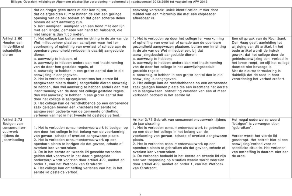 1. Het college kan buiten een inrichting in de zin van de Wet milieubeheer plaatsen aanwijzen waar het ter voorkoming of opheffing van overlast of schade aan de openbare gezondheid verboden is