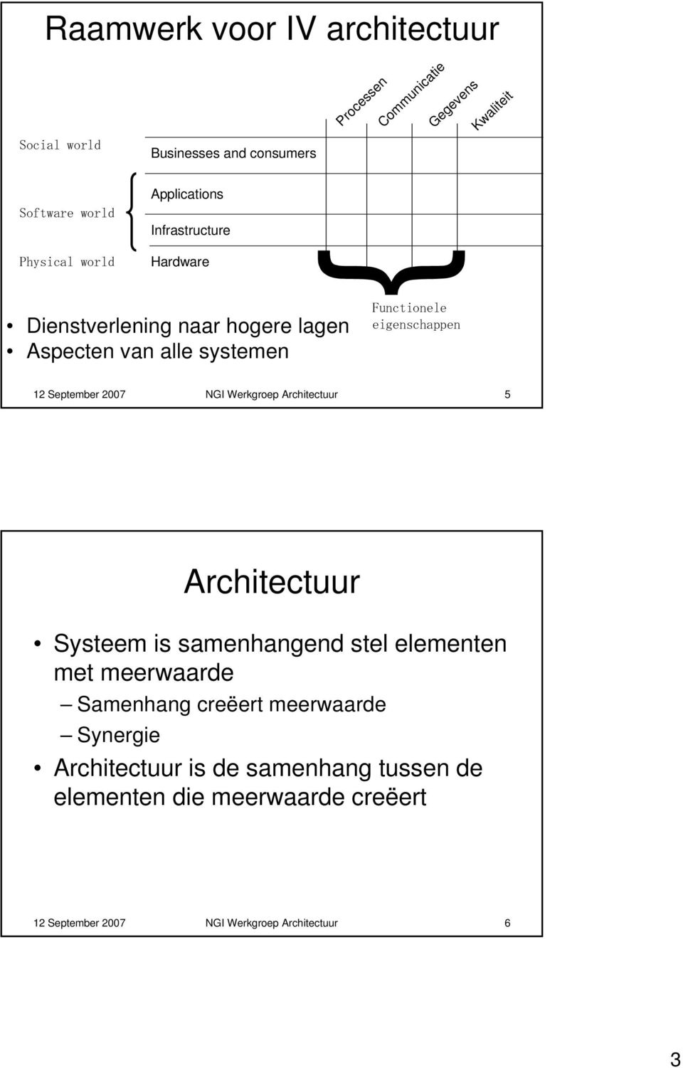 September 2007 NGI Werkgroep Architectuur 5 Architectuur Systeem is samenhangend stel elementen met meerwaarde Samenhang creëert