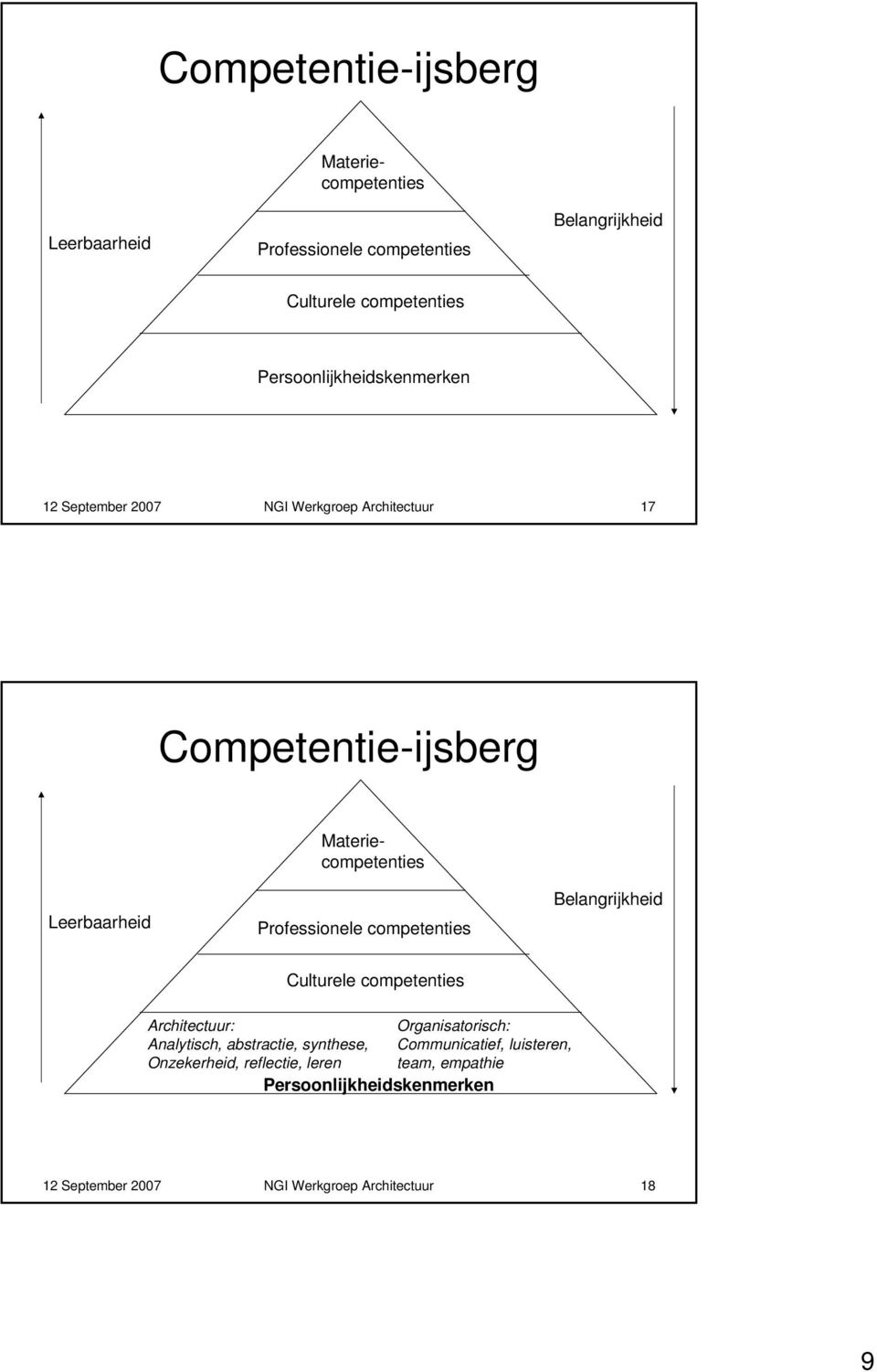 Professionele competenties Belangrijkheid Culturele competenties Architectuur: Analytisch, abstractie, synthese, Onzekerheid,