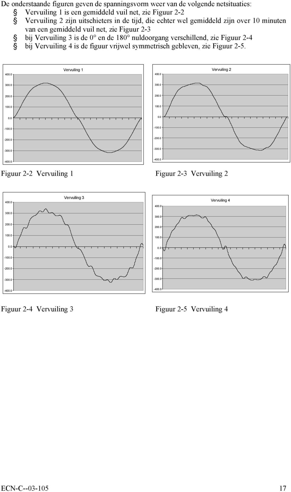 Vervuiling 4 is de figuur vrijwel symmetrisch gebleven, zie Figuur 2-5. 4. Vervuiling 1 4. Vervuiling 2 3. 3. 2. 2. 1. 1... -1. -1. -2. -2. -3. -3. -4.