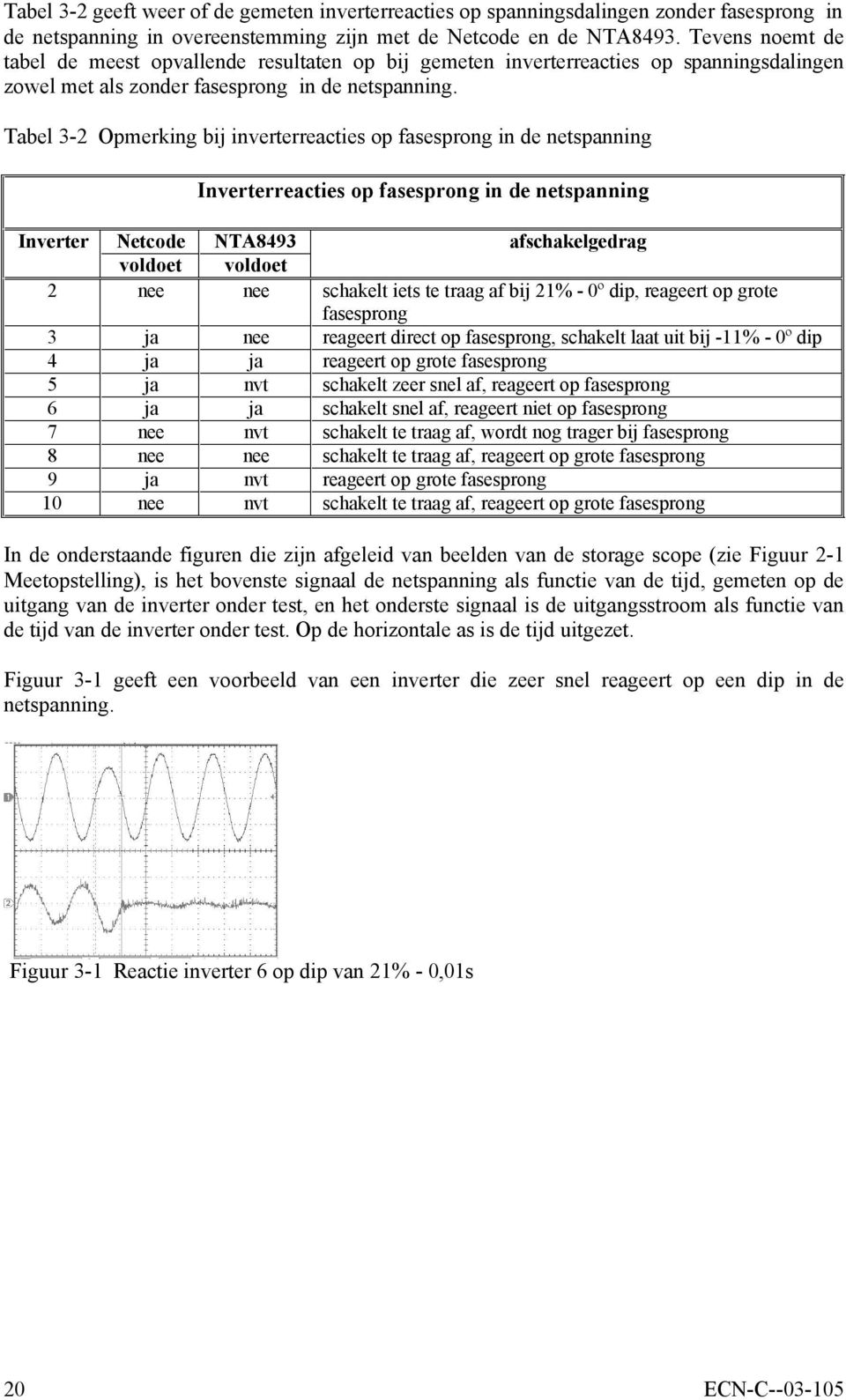 Tabel 3-2 Opmerking bij inverterreacties op fasesprong in de netspanning Inverterreacties op fasesprong in de netspanning Inverter Netcode NTA8493 afschakelgedrag voldoet voldoet 2 nee nee schakelt