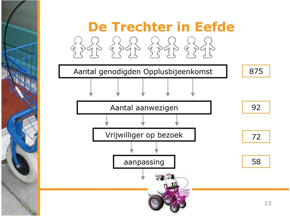 875 Aantal aanwezigen 92