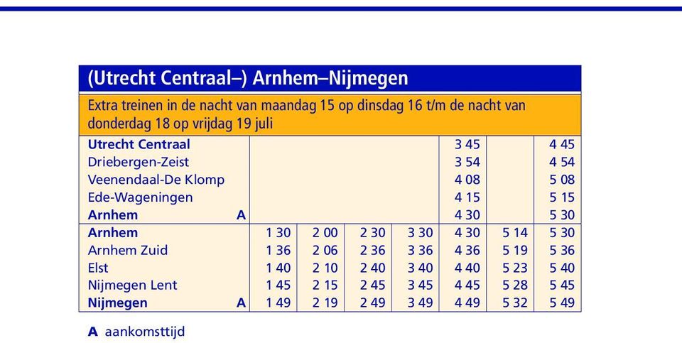 5 15 Arnhem A 4 30 5 30 Arnhem 1 30 2 00 2 30 3 30 4 30 5 14 5 30 Arnhem Zuid 1 36 2 06 2 36 3 36 4 36 5 19 5 36 Elst 1 40