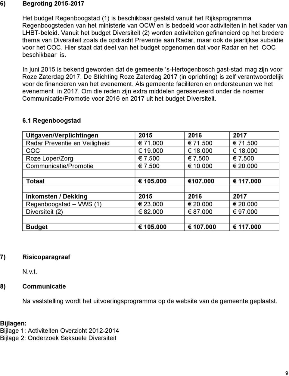 Hier staat dat deel van het budget opgenomen dat voor en het COC beschikbaar is. In juni 2015 is bekend geworden dat de gemeente s-hertogenbosch gast-stad mag zijn voor Roze Zaterdag 2017.