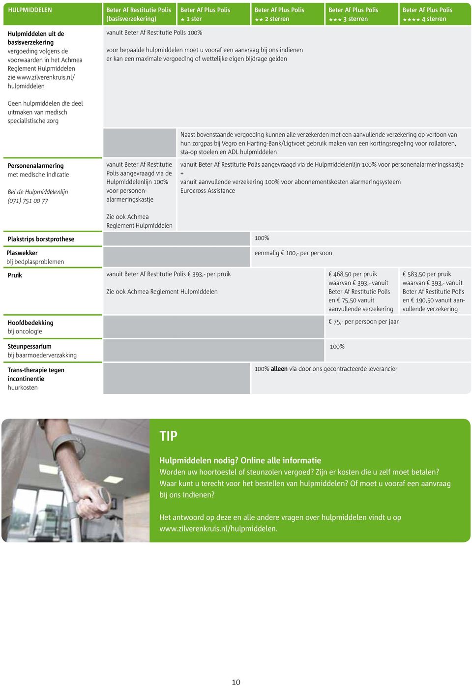 uitmaken van medisch specialistische zorg Personenalarmering met medische indicatie Bel de Hulpmiddelenlijn (071) 751 00 77 Polis aangevraagd via de Hulpmiddelenlijn 100% voor