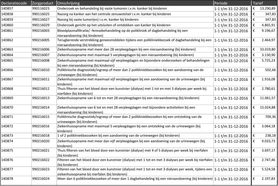 865,91 14D861 990216003 Bloedplasmafiltratie/ -feresebehandeling op de polikliniek of dagbehandeling bij een 1-1 t/m 31-12-2016 9.